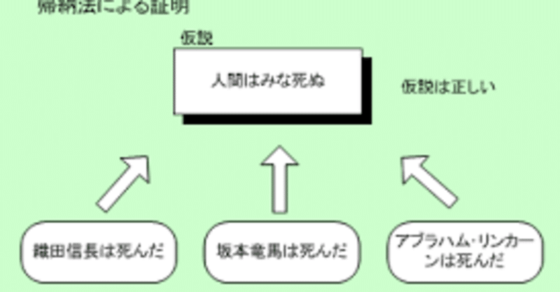 人生の生産性を上げる帰納的思考