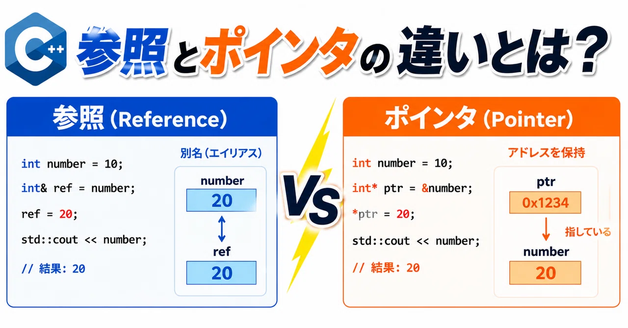What is the difference between references and pointers? [C++]｜かずまる