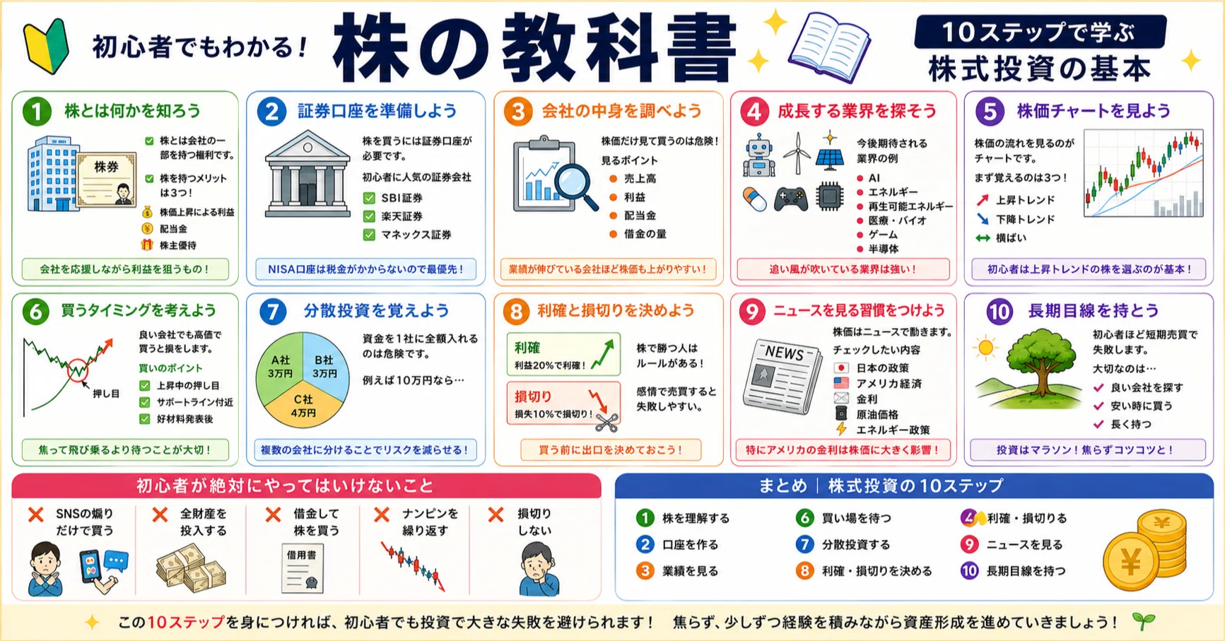 初心者向け】0から始める株式投資の教科書📚✨｜gurukunn