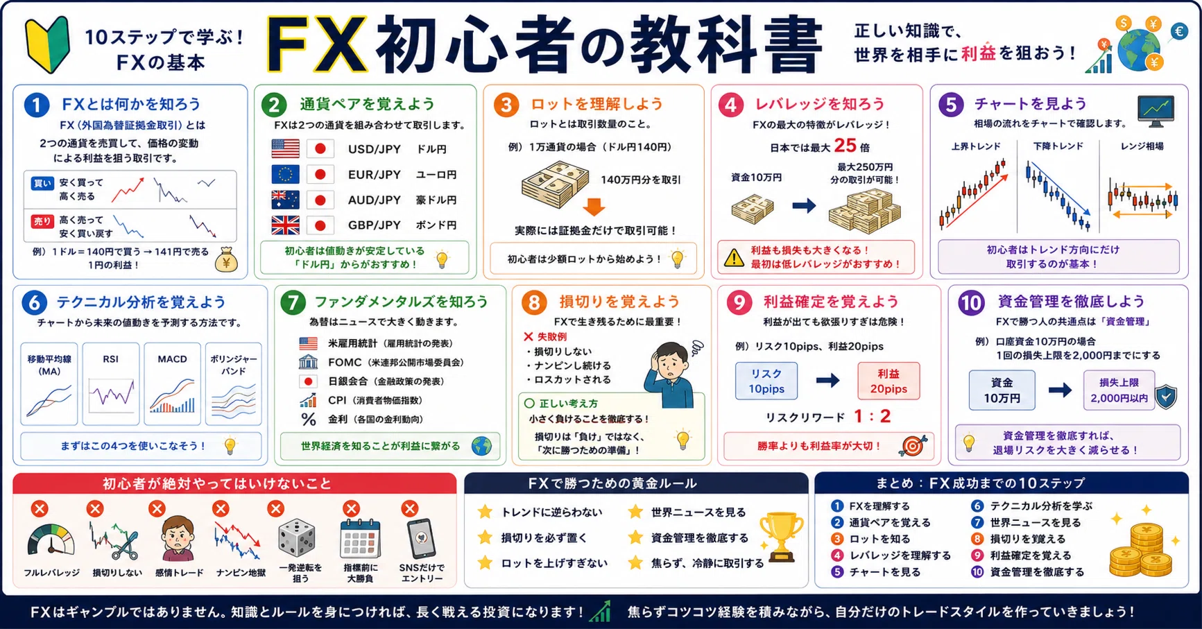初心者でもわかる！】FXの教科書📚✨｜gurukunn