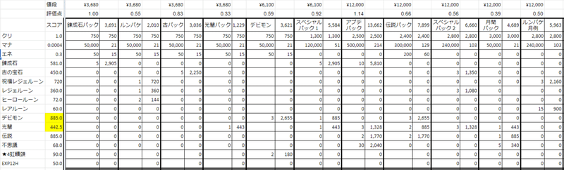 サマナーズウォーどのパックがお得 クリスタルに換算して比較してみた 9 24更新 ちやまん サマナーズウォー Chansama Note サマナーズウォーどのパックがお得 クリスタルに換算して比較してみた 9 24更新 ちやまん サマナーズウォー Chansama Note