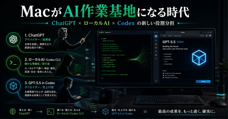 MacがAIエージェント基地になる時代｜ローカルAI@Codex CLI、GPT-5.5@Codex App、そしてChatGPTが統括する二刀流AI制作術