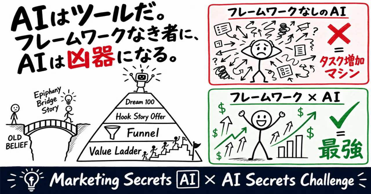 AIはツールだ。フレームワークなき者に、AIは「タスク増加マシン