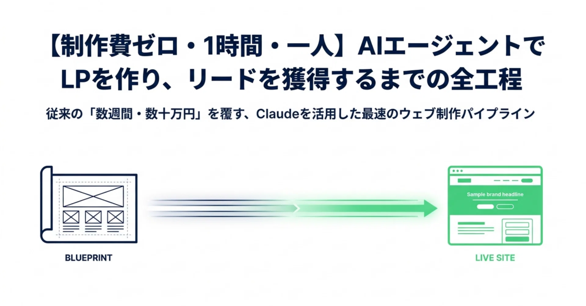 制作費ゼロ・1時間・一人】AIエージェントでLPを作り、リードを獲得