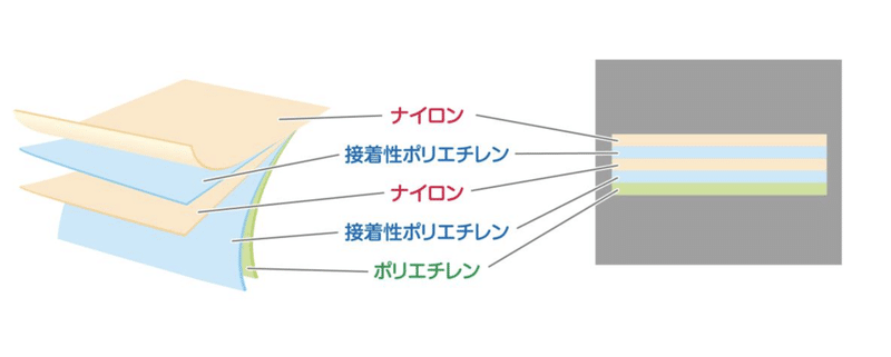 スクリーンショット 2020-06-12 16.34.24