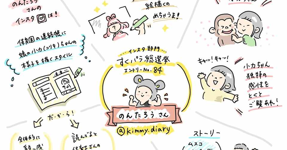 イラストレポ のんたろうさんプロフィール ののレポ Note