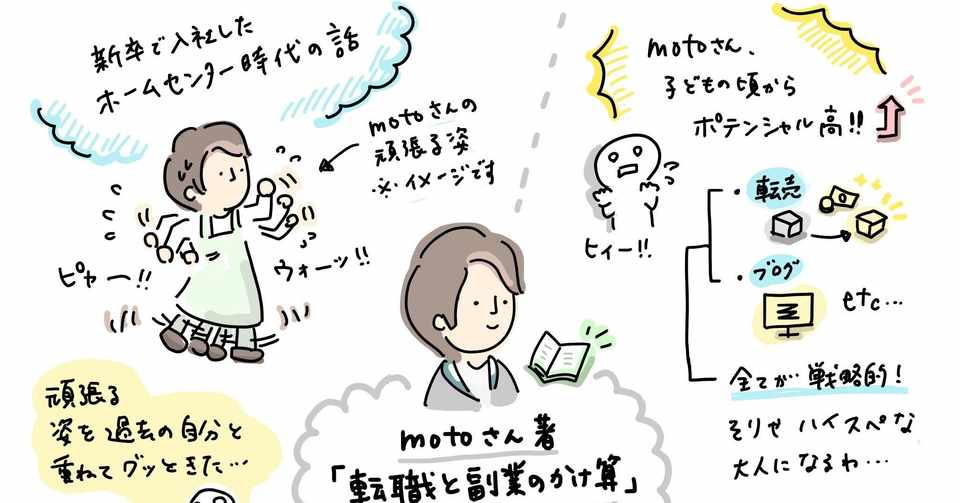 イラストレポ 転職と副業のかけ算 ののレポ Note