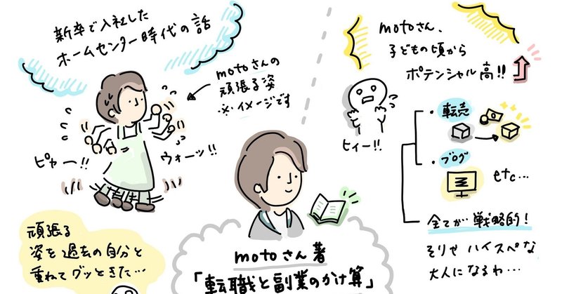 イラストレポ 転職と副業のかけ算 のの Note