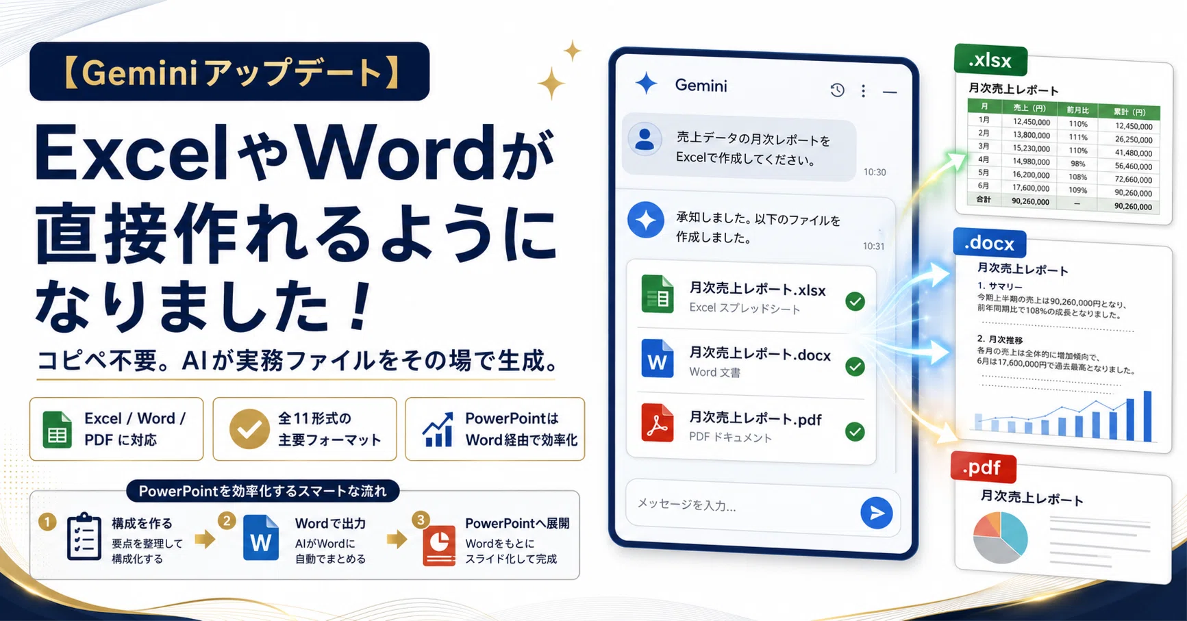 新品SSD,Win11, Excel、Wordなど Geminiアップデート】ExcelやWordが直接作れるようになりました