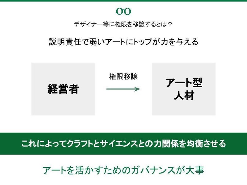 【共有用】『世界のエリートはなぜ美意識を鍛えるのか』図解 (5)