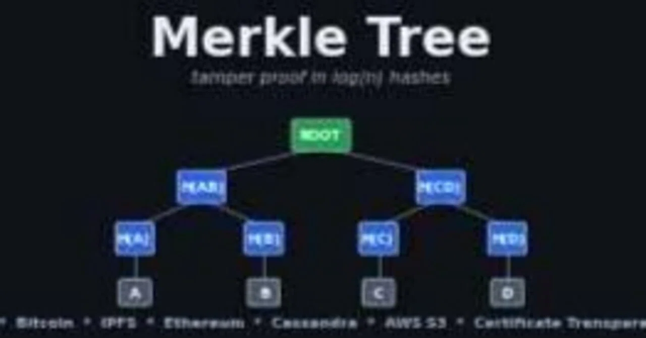 Merkle Treeが
