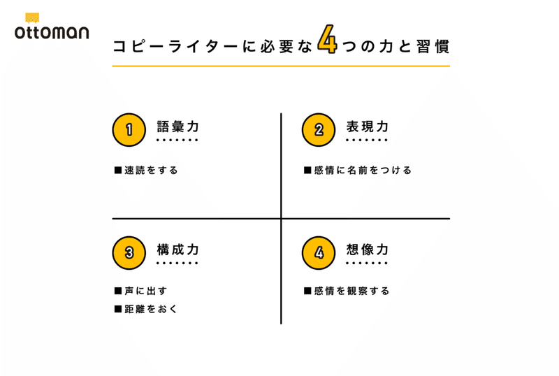 コピーライターに必要な4つの力と習慣 コピーライターへの7ステップvol7 Ottoman Note