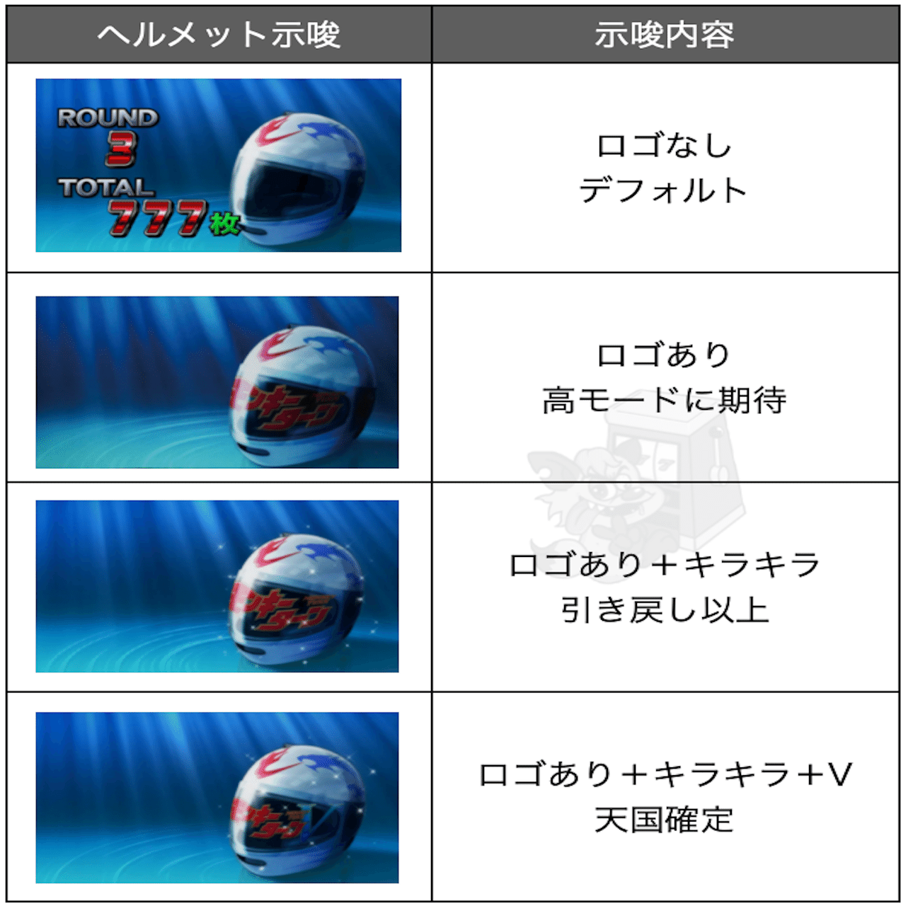 モンキーターン 設定判別 期待値 天井期待値 設定示唆 天井 ゾーン期待値 導入日 狙い目 やめどき 判別 天井狙い目 Enare Note