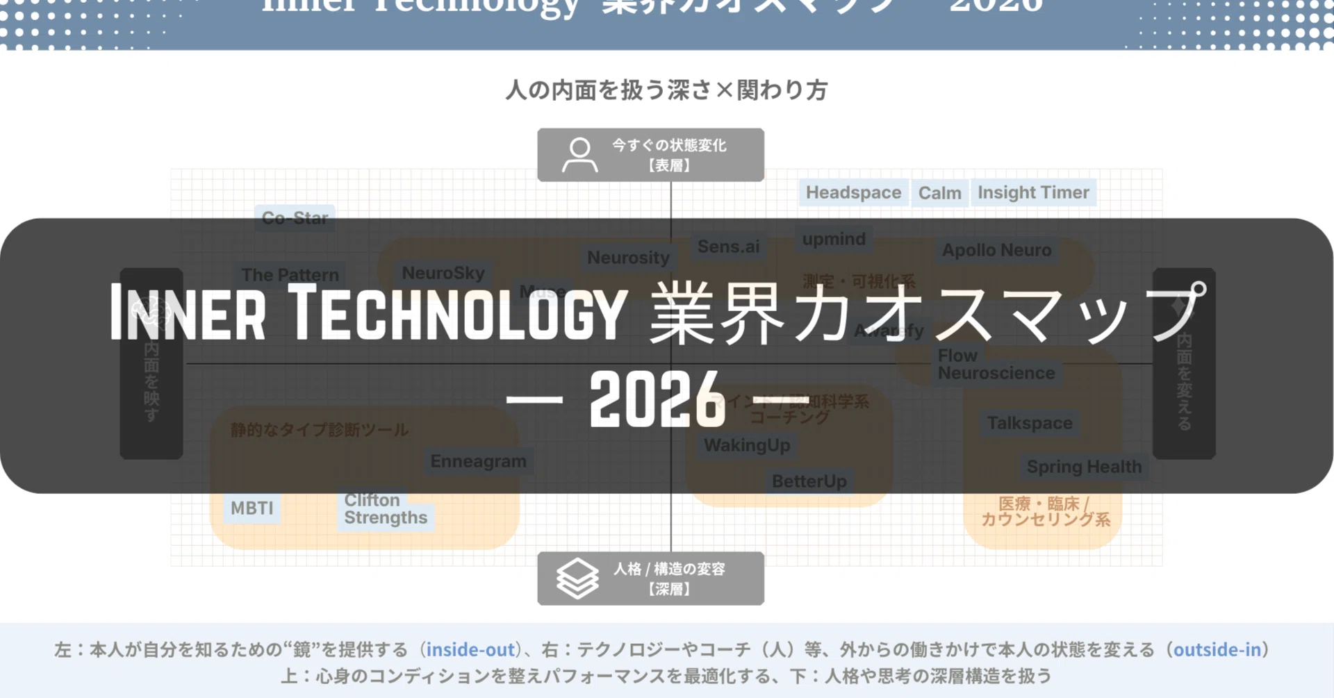 InnerTechnology業界カオスマップ（2026年版）｜こばゆき