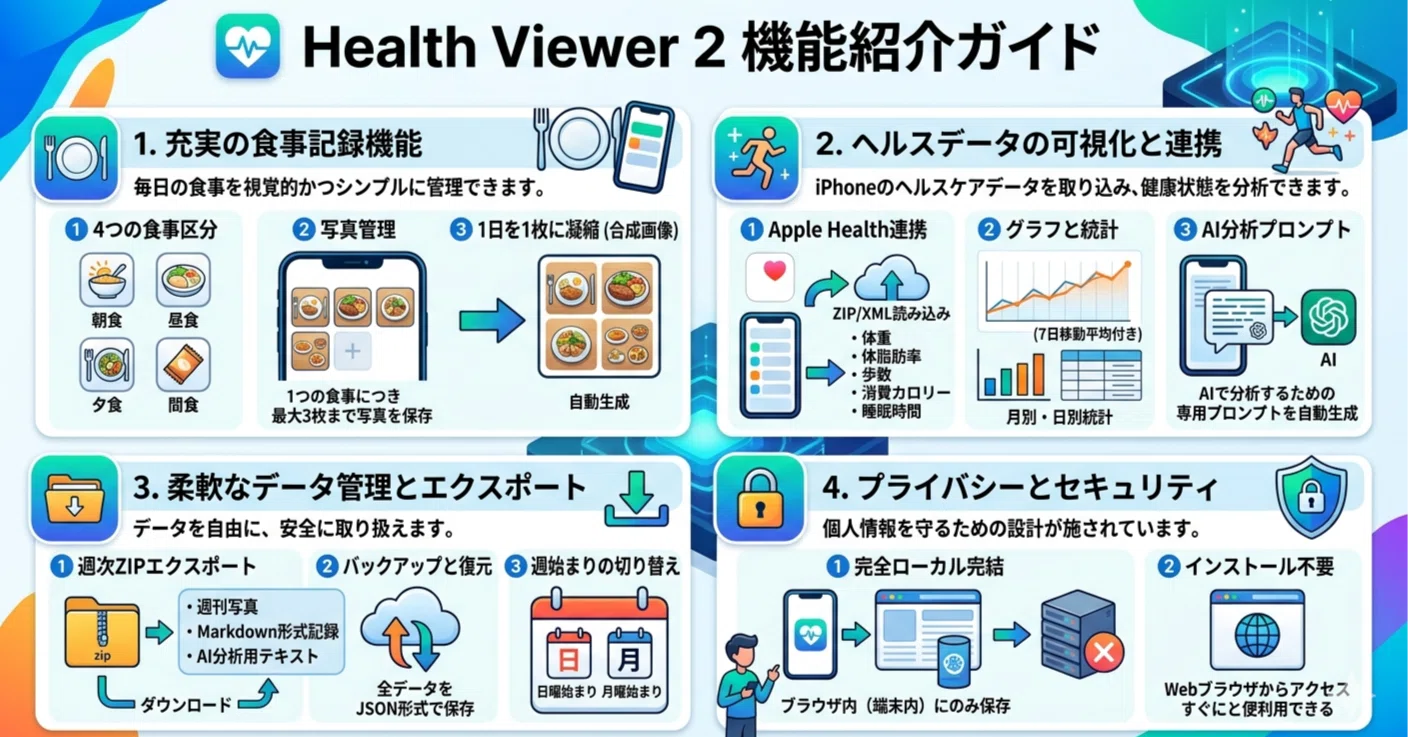ダイエット実験その5｜GWで戻った記録とリングフィット開始追い込み汗