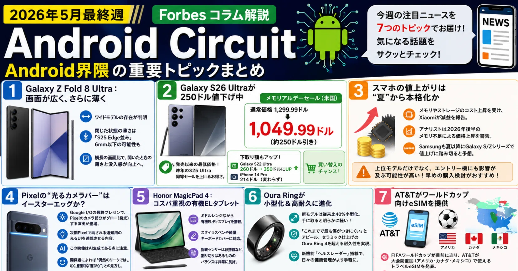 2026年5月最終週・Android界隈の重要トピックまとめ【Android Circuit