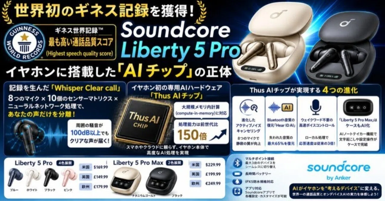 世界初のギネス記録を獲得！Soundcore Liberty 5 Proがイヤホンに搭載