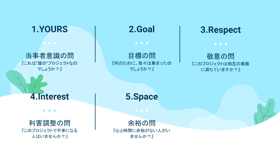 カスタマーサクセスを実現する 、 10の質問[70P].pptx (2)