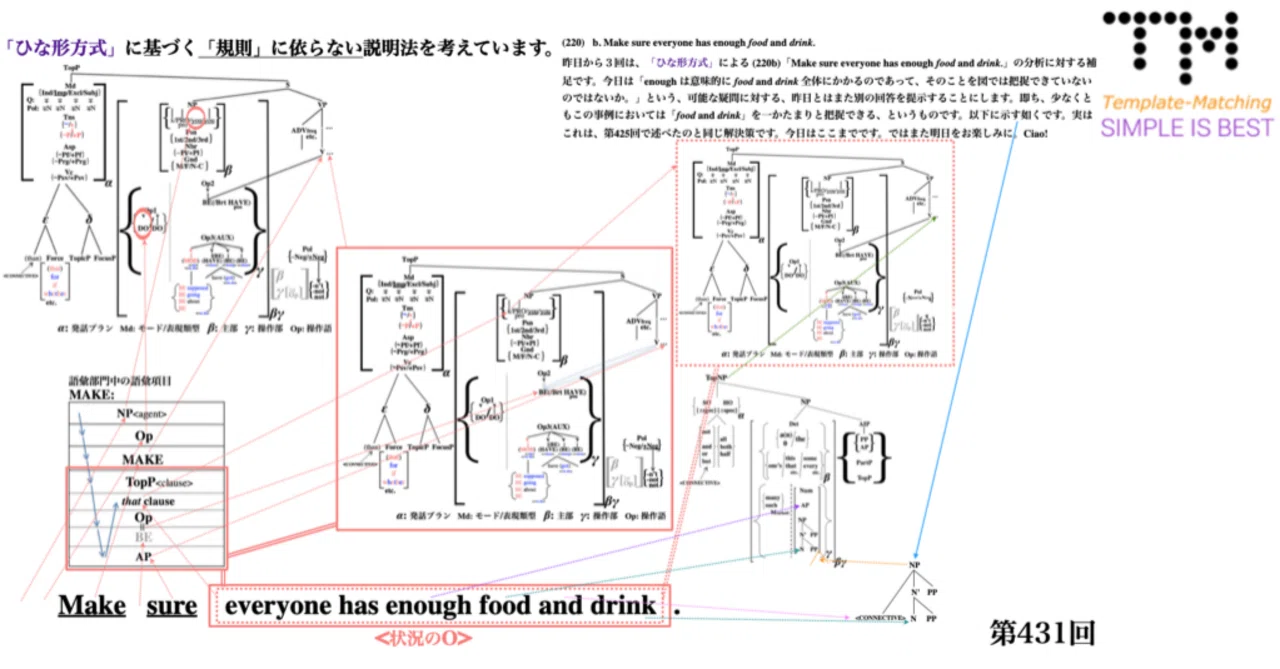 初級者から上級者まで陥ってしまっている英文法の〈大きな大きな