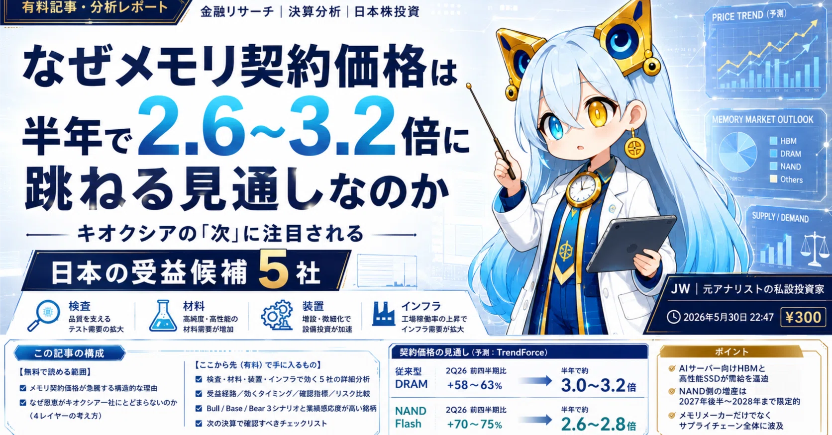 なぜメモリ契約価格は半年で2.6〜3.2倍に跳ねる見通しなのか