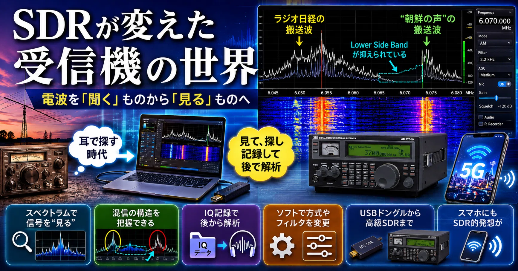 SDRが変えた受信機の世界｜LoPRA Lab