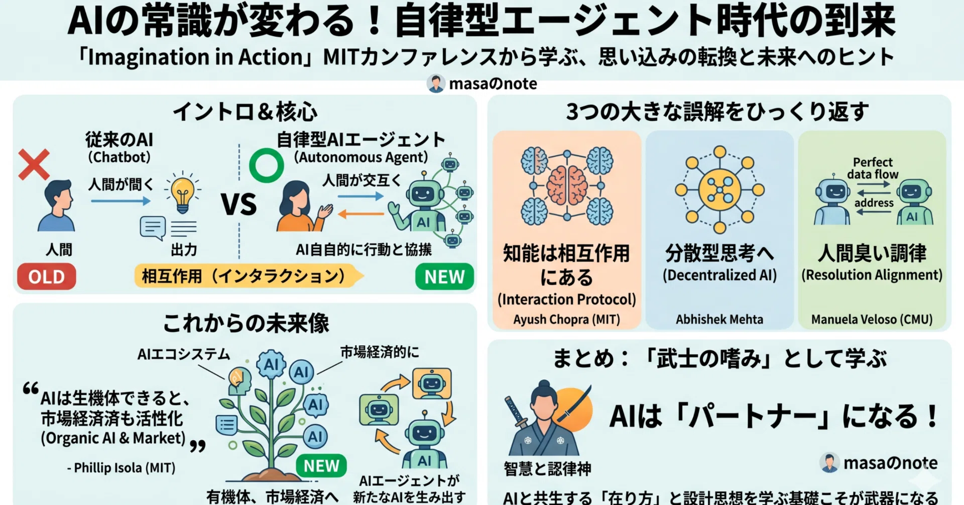 AIの常識を疑え】MIT研究者らが語る「自律型AIエージェント」の本質と