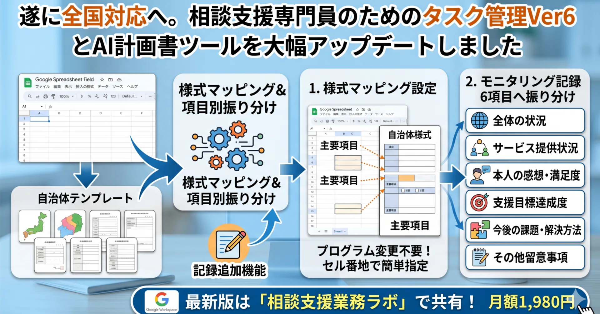 遂に全国対応へ。相談支援専門員のためのタスク管理Ver6とAI計画書