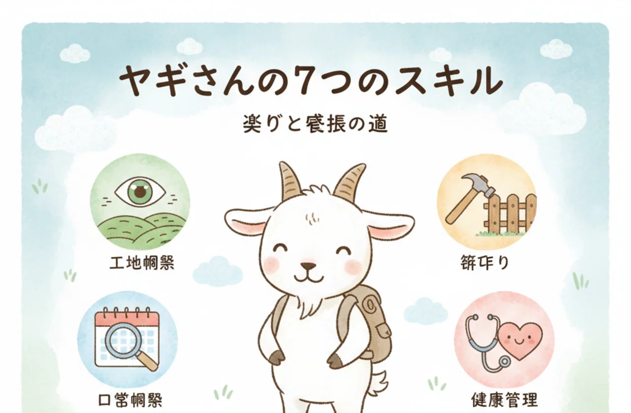ヤギの能力セット
