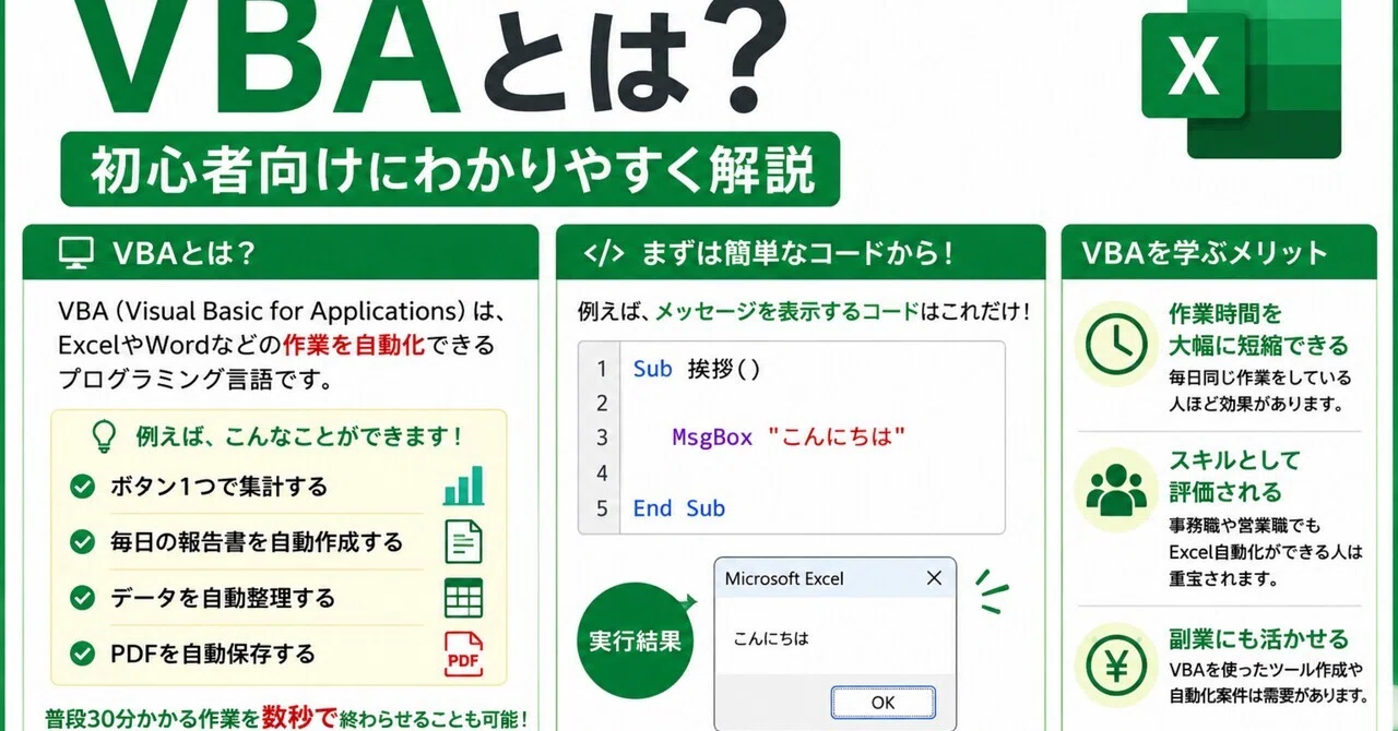 VBAとは？初心者向けにわかりやすく解説｜もからてロボ｜AI×Excel×VBA