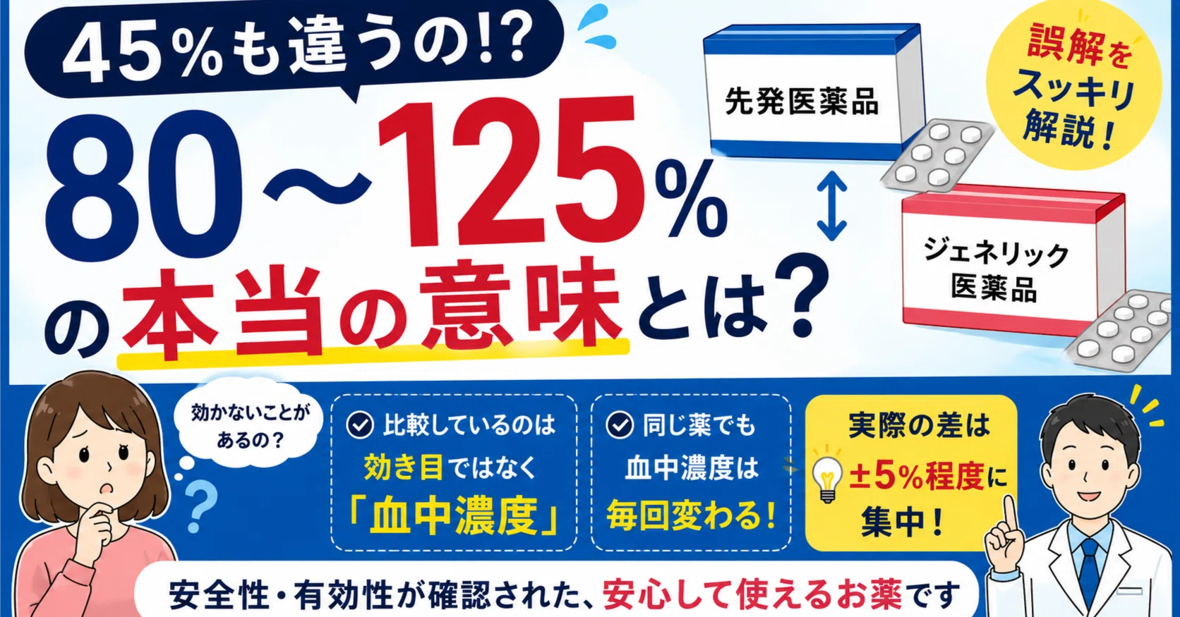 ジェネリックは先発薬と45％も違う」は本当？｜こはく堂薬局