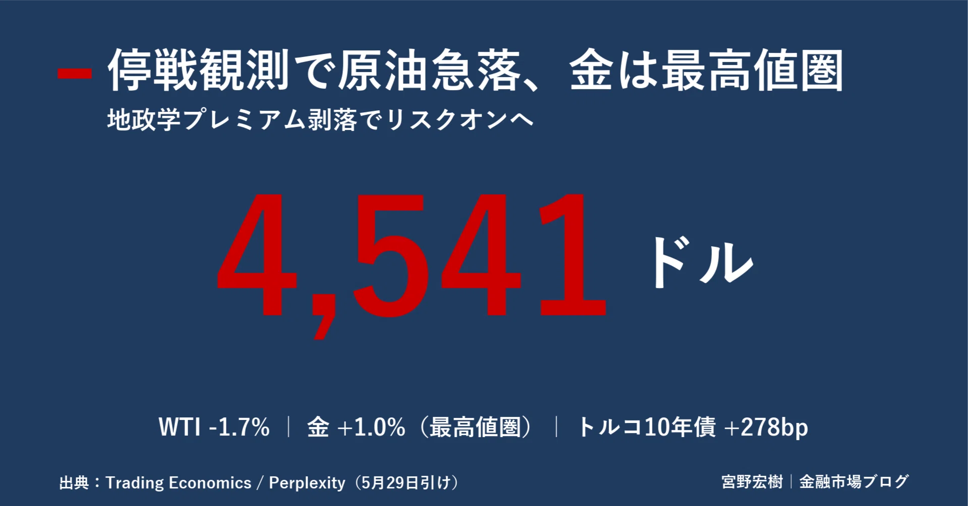 世界金融市場レポート 2026年5月31日｜｜宮野宏樹