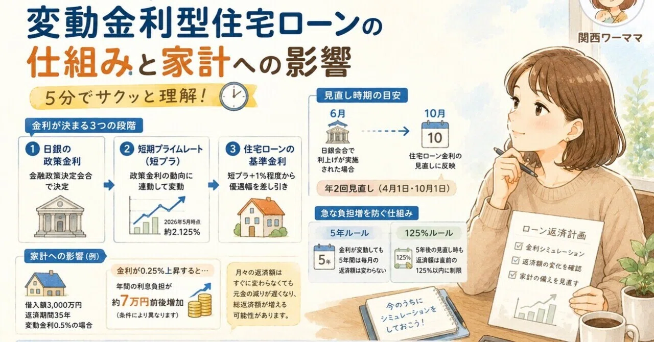 住宅ローン 関西