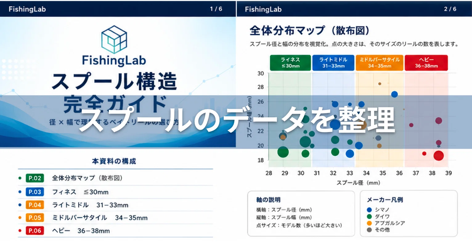 ベイトリールのスプールのデータを整理してみる｜FishingLab