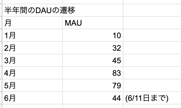 スクリーンショット 2020-06-12 22.46.52