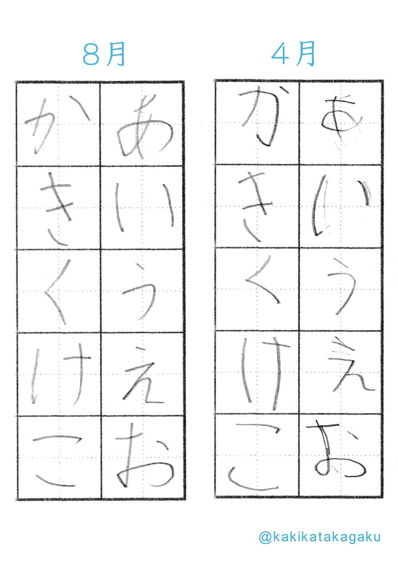 その30 ポイントに気をつけるとひらがながこんなに上手になった かきかた科学 Note その30 ポイントに気をつけるとひらがながこんなに上手になった かきかた科学 Note