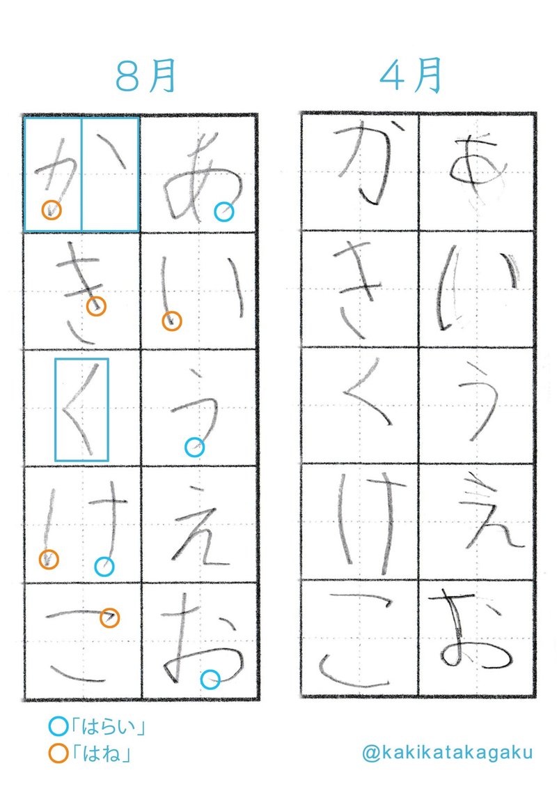 その３０ ポイントに気をつけるとひらがながこんなに上手になった かきかた科学 Note