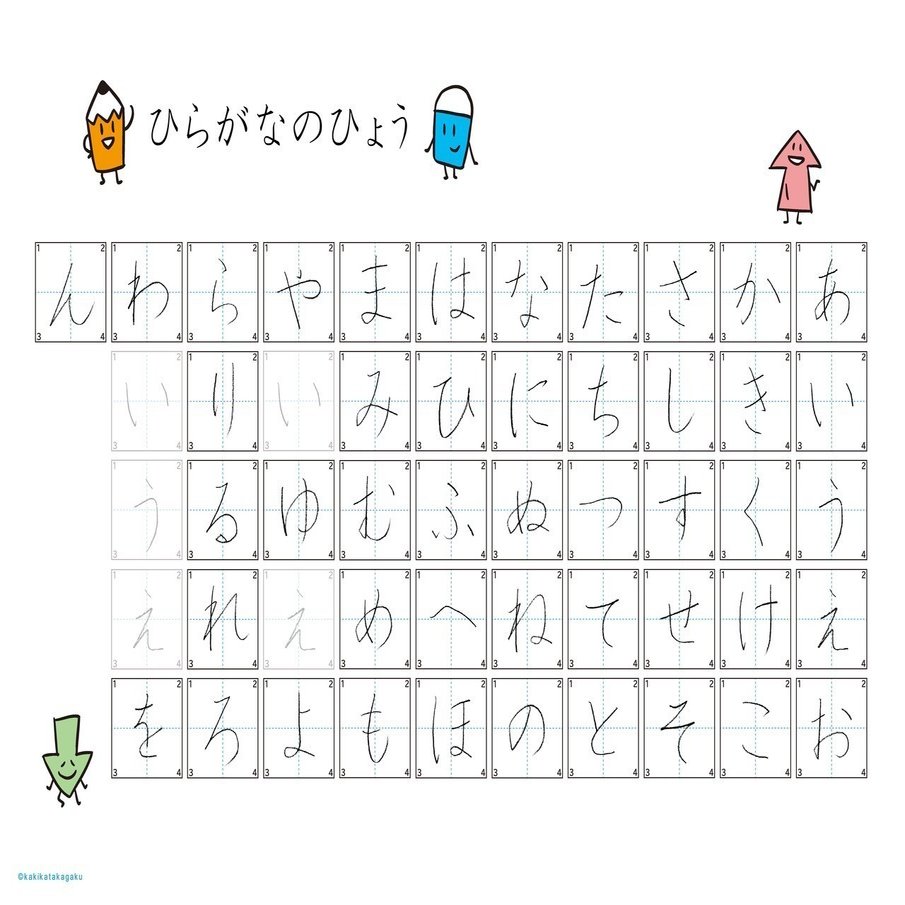その３０ ポイントに気をつけるとひらがながこんなに上手になった かきかた科学 Note