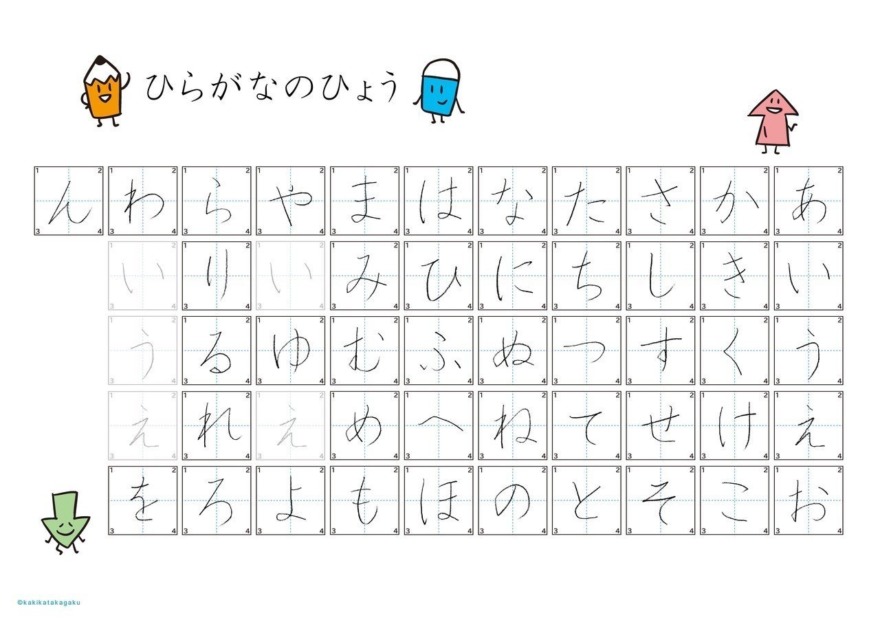 その30 ポイントに気をつけるとひらがながこんなに上手になった かきかた科学 Note その30 ポイントに気をつけるとひらがながこんなに上手になった かきかた科学 Note