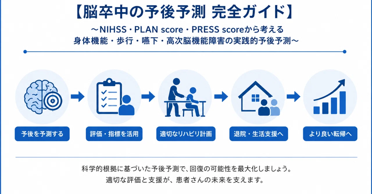 【脳卒中の予後予測 完全マスター】NIHSS・PLAN score・PRESS scoreから読み解く歩行・ADL・嚥下・高次脳機能障害の実践 ...