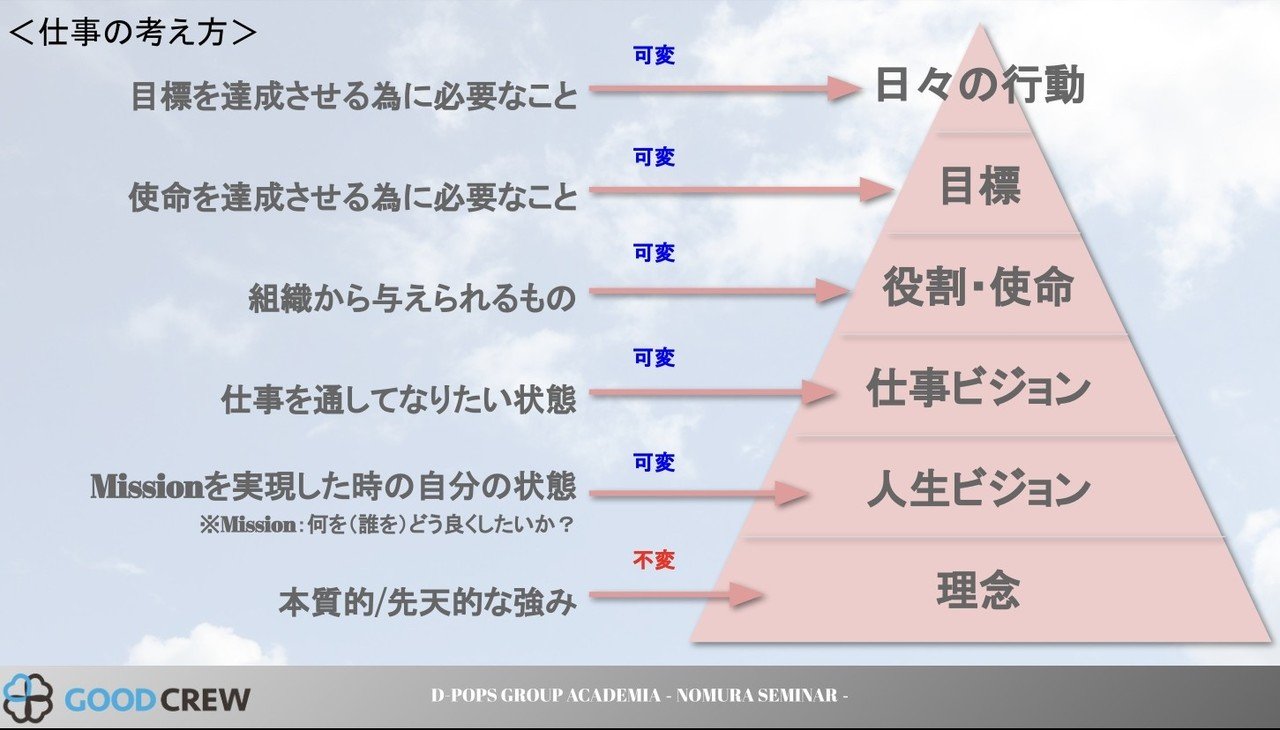 やっぱり大切なこと について書きます Day 72 野村尚史 人事責任者の個人的な呟き Note やっぱり大切なこと について書きます Day 72 野村尚史 人事責任者の個人的な呟き Note