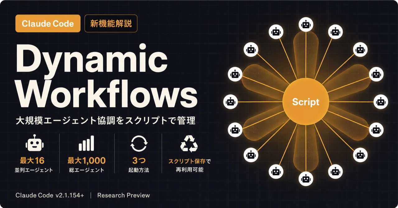 Dynamic Workflows Complete Guide: Parallel Agent Collaboration in ...