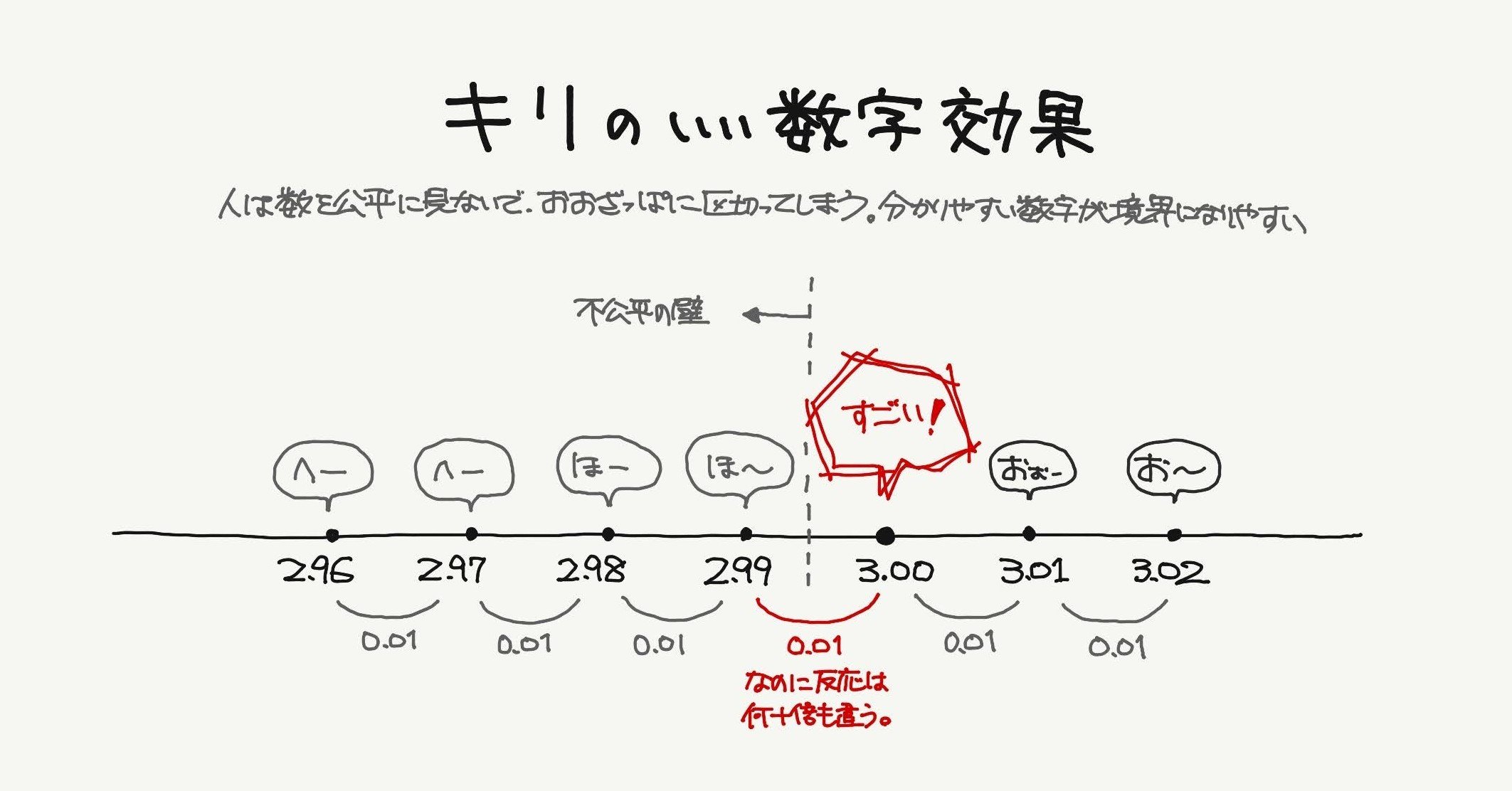 切りが良い