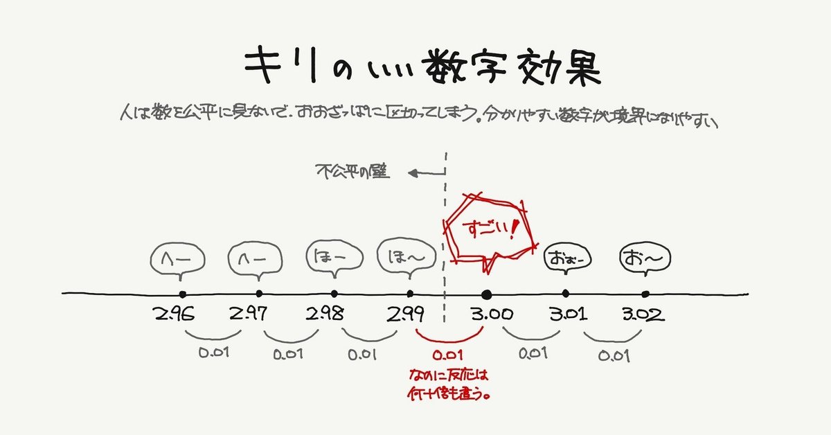 キリのいい数字効果（ざっくり分類思考）行動経済学とデザイン21｜ジマタロ 