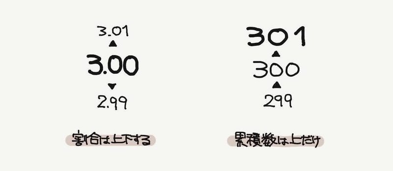 キリのいい数字効果 ざっくり分類思考 行動経済学とデザイン21 ジマタロ Note キリのいい数字効果 ざっくり分類思考 行動経済学とデザイン21 ジマタロ Note