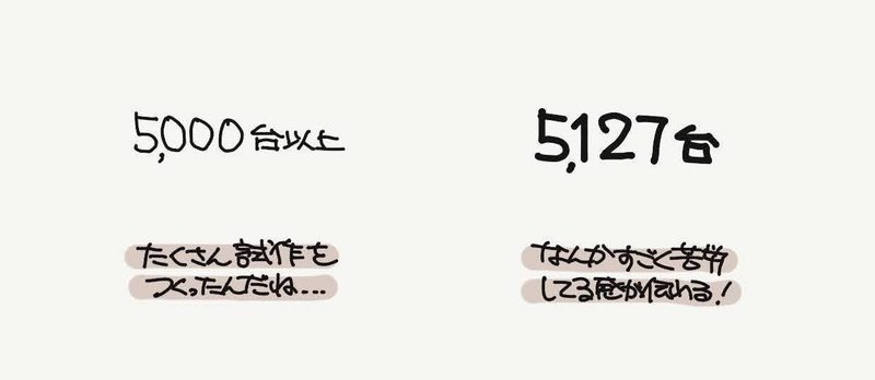 キリのいい数字効果03