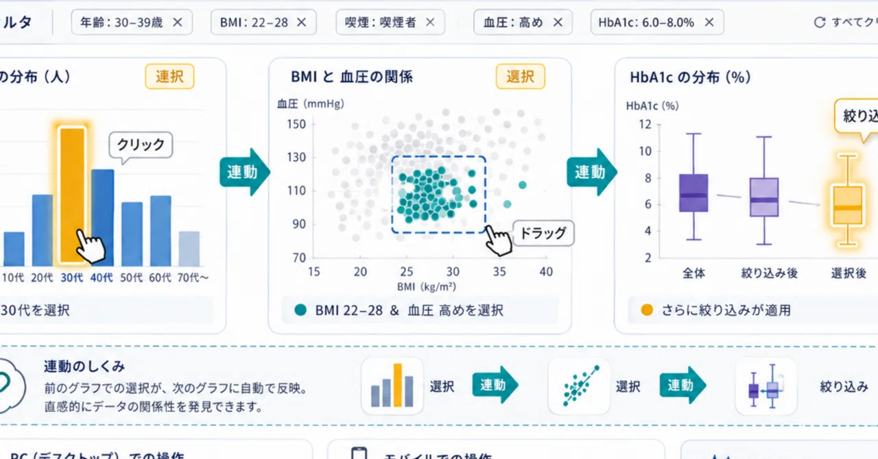 The Story of Creating an Interactive Data Exploration Tool That Runs ...