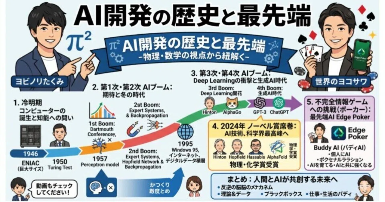 ヨビノリ×世界のヨコサワ】AI（人工知能）開発の歴史と最先端を 