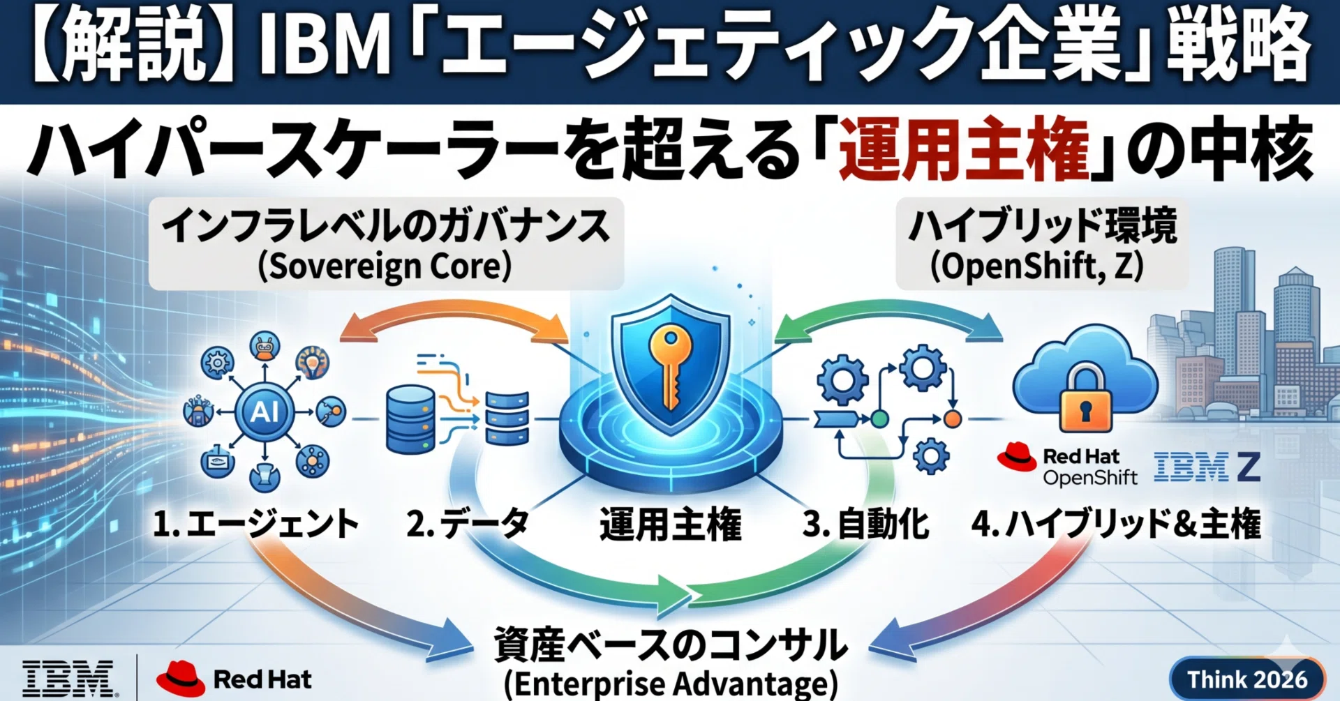 IBMの「エージェティック企業」戦略――主権を中心に据えた新しい
