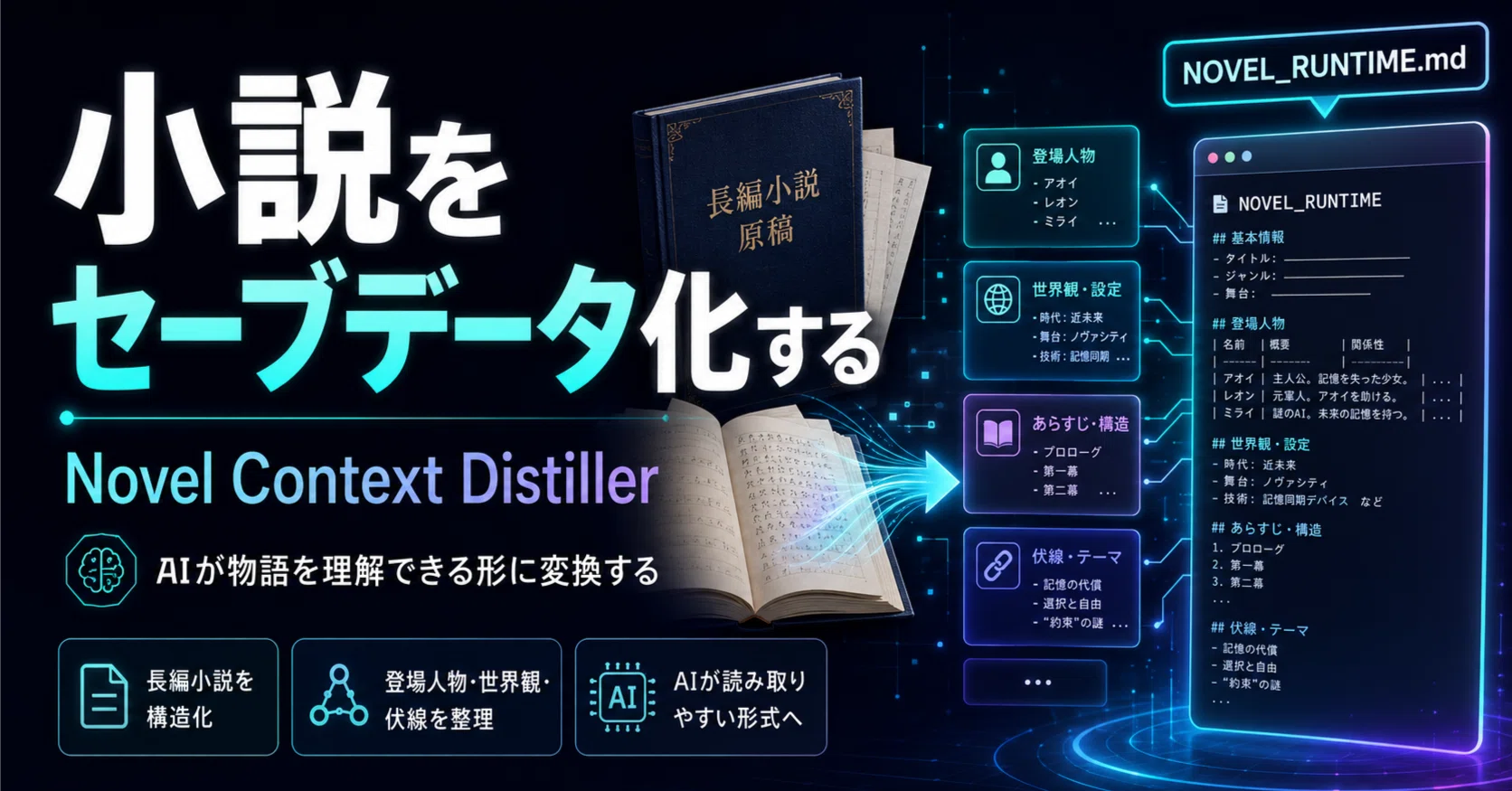 小説を「AIに読ませる」のをやめて、セーブデータ化するプロンプトを