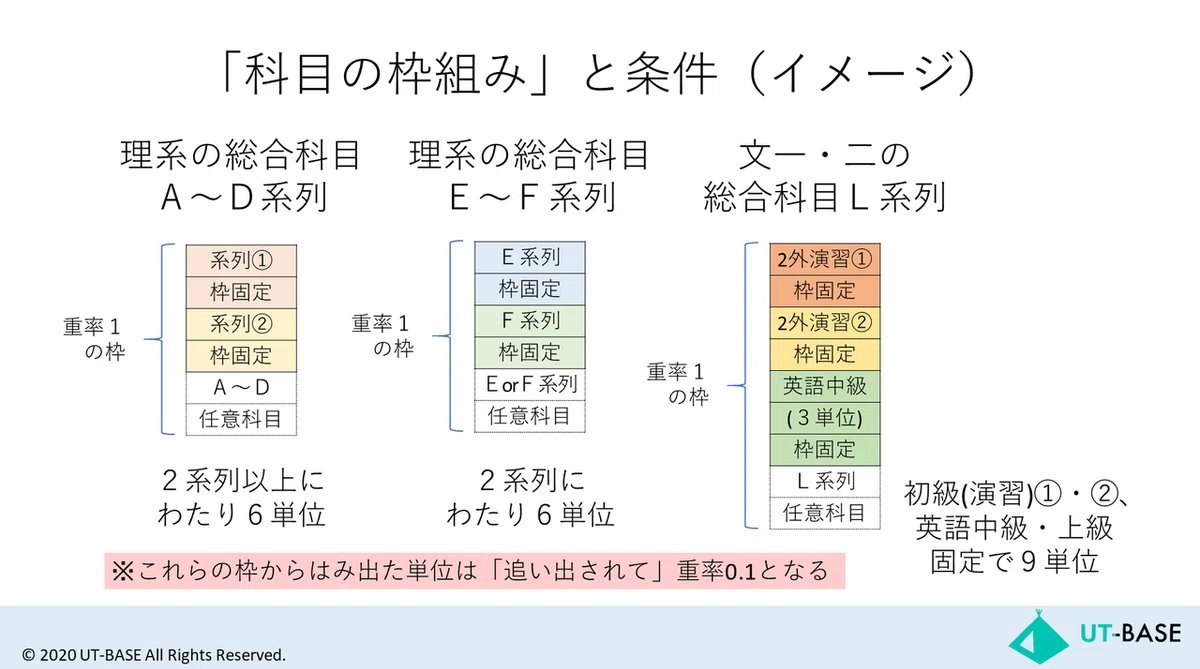 スライド32